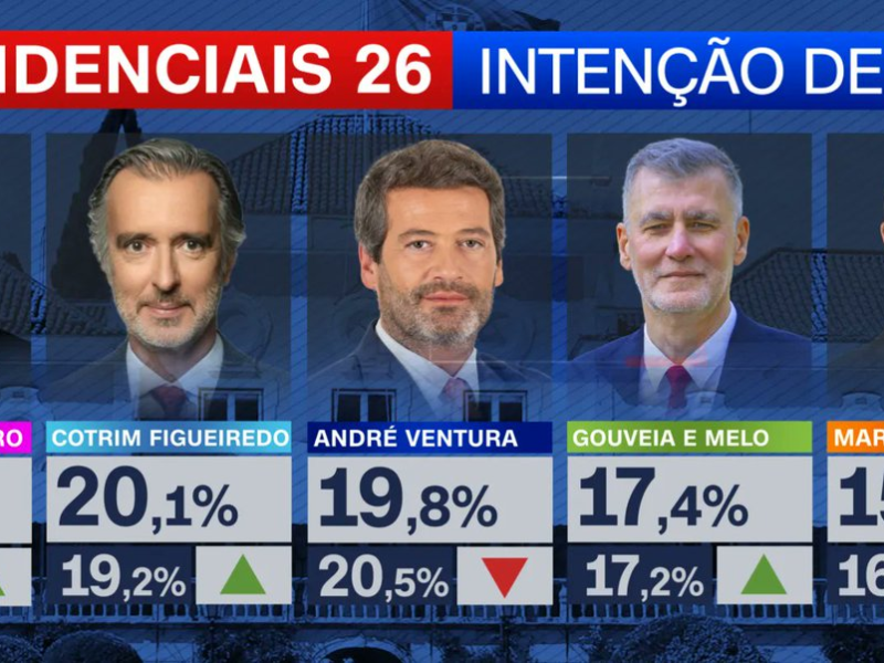 Pemilu Presiden Portugal 2026: Pertarungan Politik Tak Terduga, Runoff Hampir&nbsp;Pasti